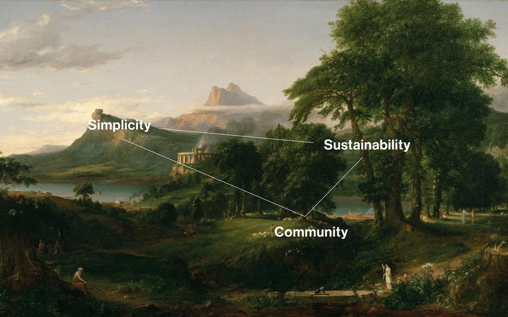 Community, sustainability, and simplicity diagram on painting by Cole Thomas, The Course of Empire The Arcadian or Pastoral State (1836)