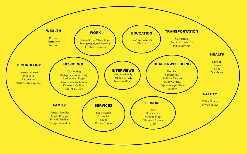 How to take care of the old Publication Table of Content on yellow background 