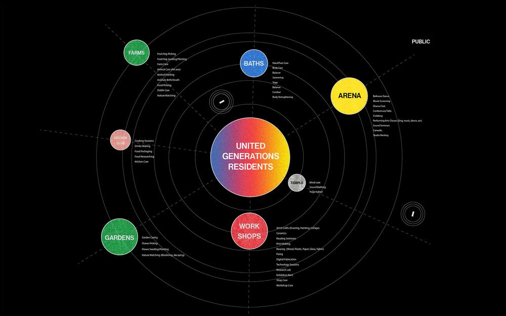 The United Generations schemes ecosystem (Mixed-media digital collage, 2020)