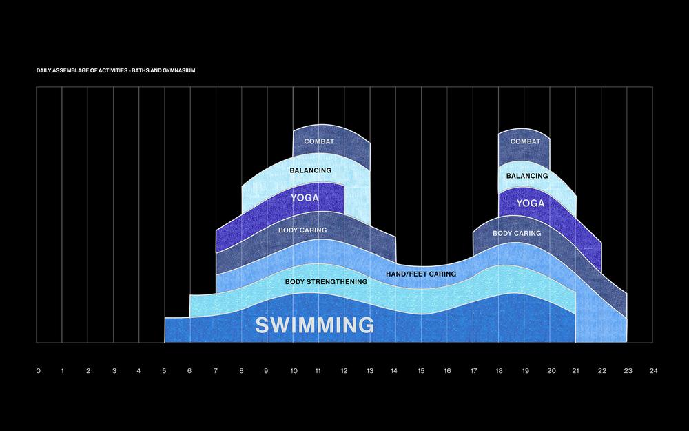 The United Generations daily assemblage of activities - baths and gymnasium (Mixed-media digital collage, 2020)