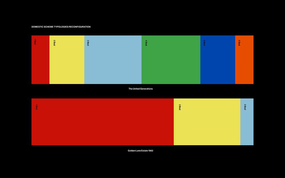 Domestic scheme typologies reconfiguration diagrams of the Golden Lane Estate (1962)
