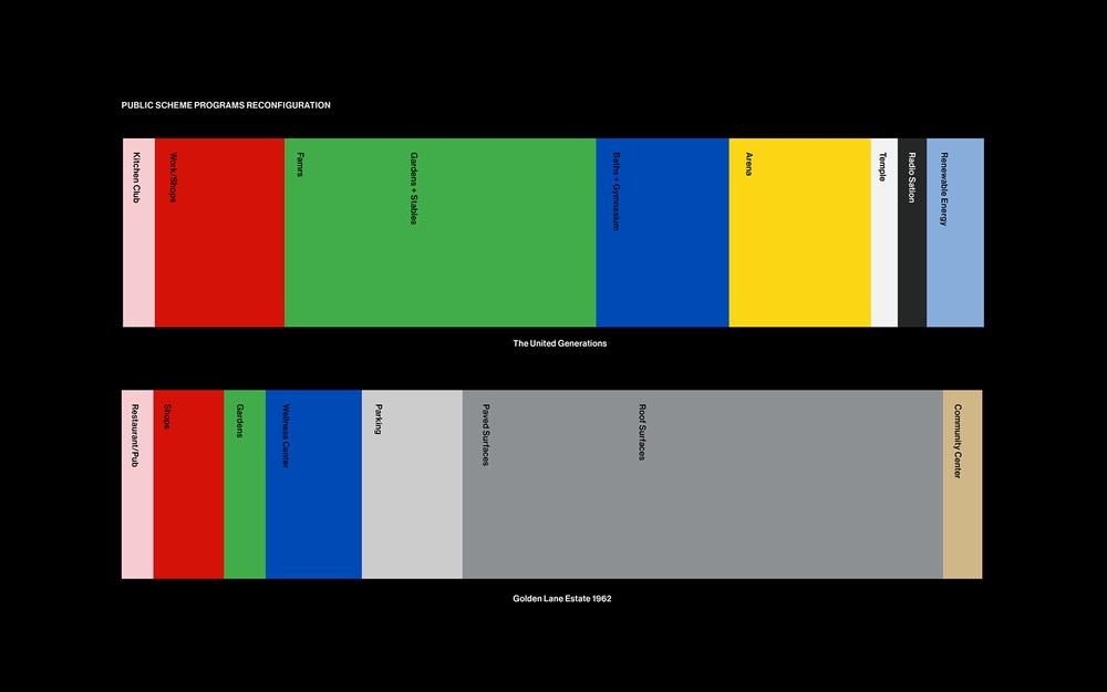 Public scheme programs reconfiguration diagrams of the Golden Lane Estate (1962)