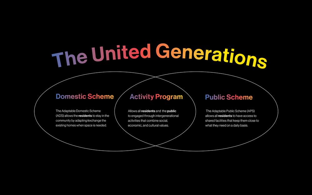 The United Generations schemes diagram